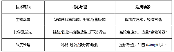 三大核心处理技术